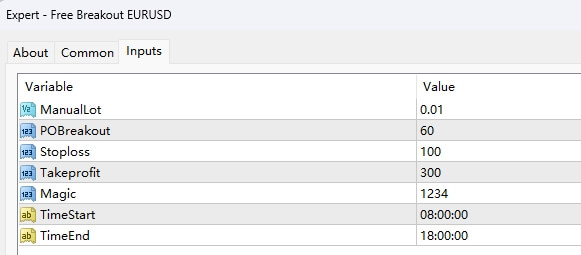 Free Breakout EURUSD