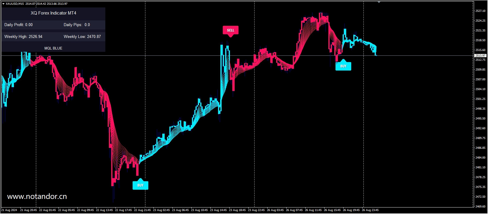 XQ Indicator MetaTrader 4_fix - 无广告 - 2024-08-27 - XQ Indicator是一款专为 ...