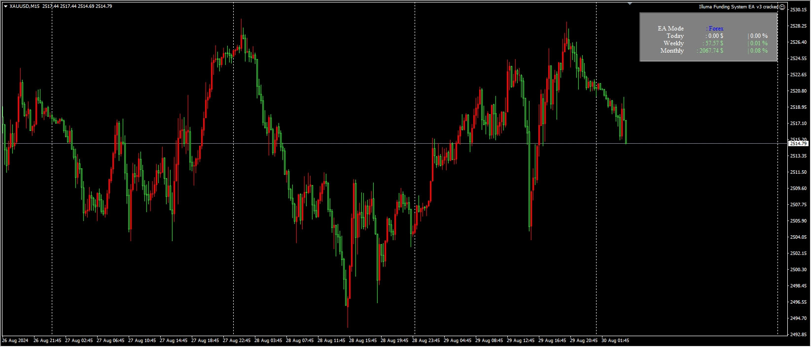 Illuma Funding System EA v3 cracked