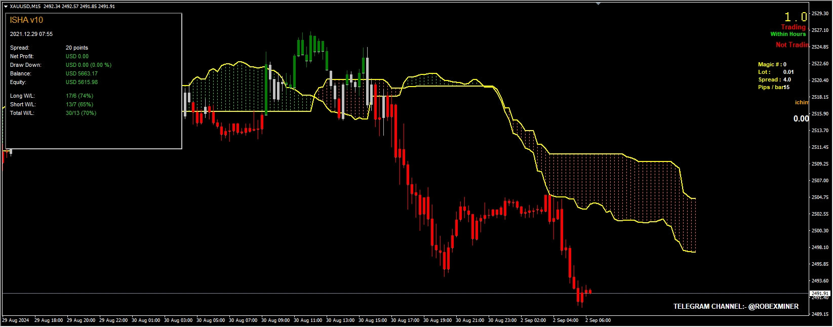 ASHAONE Modify By Yogi