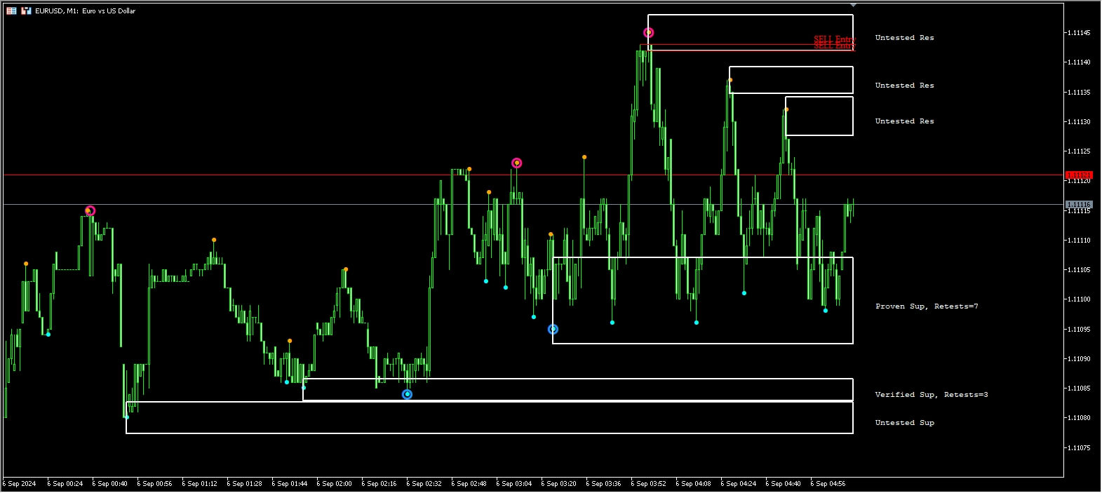 Blueprint System By Stargogs