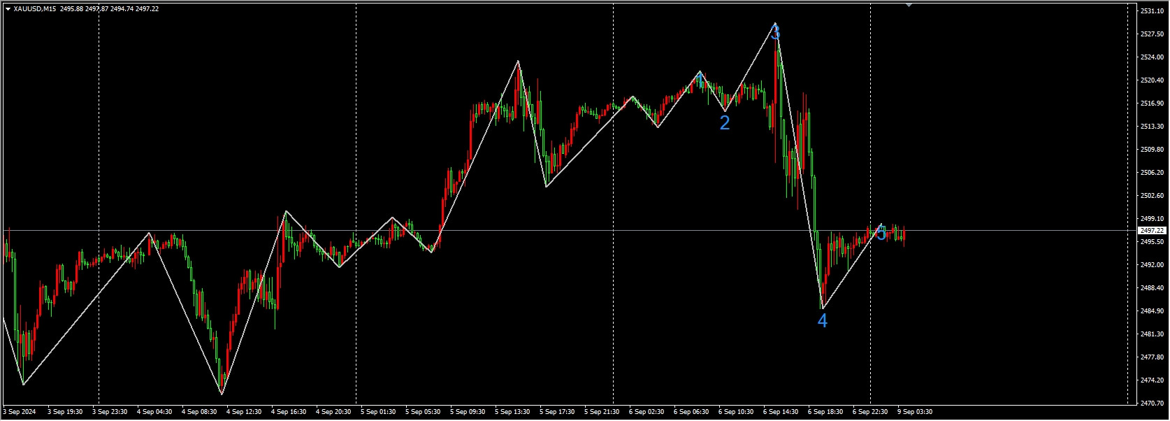 Wave Counting Indicator elliott-wave-count-indicator - 无广告 - 2024-09-09 - **Elliott Wave Count ...