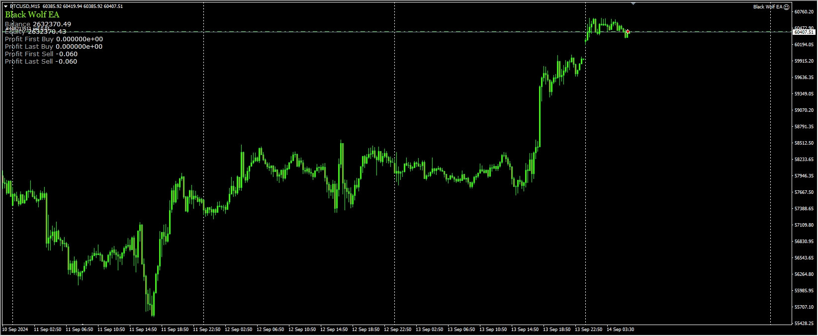 Black Wolf EA[XAUUSD][H1]