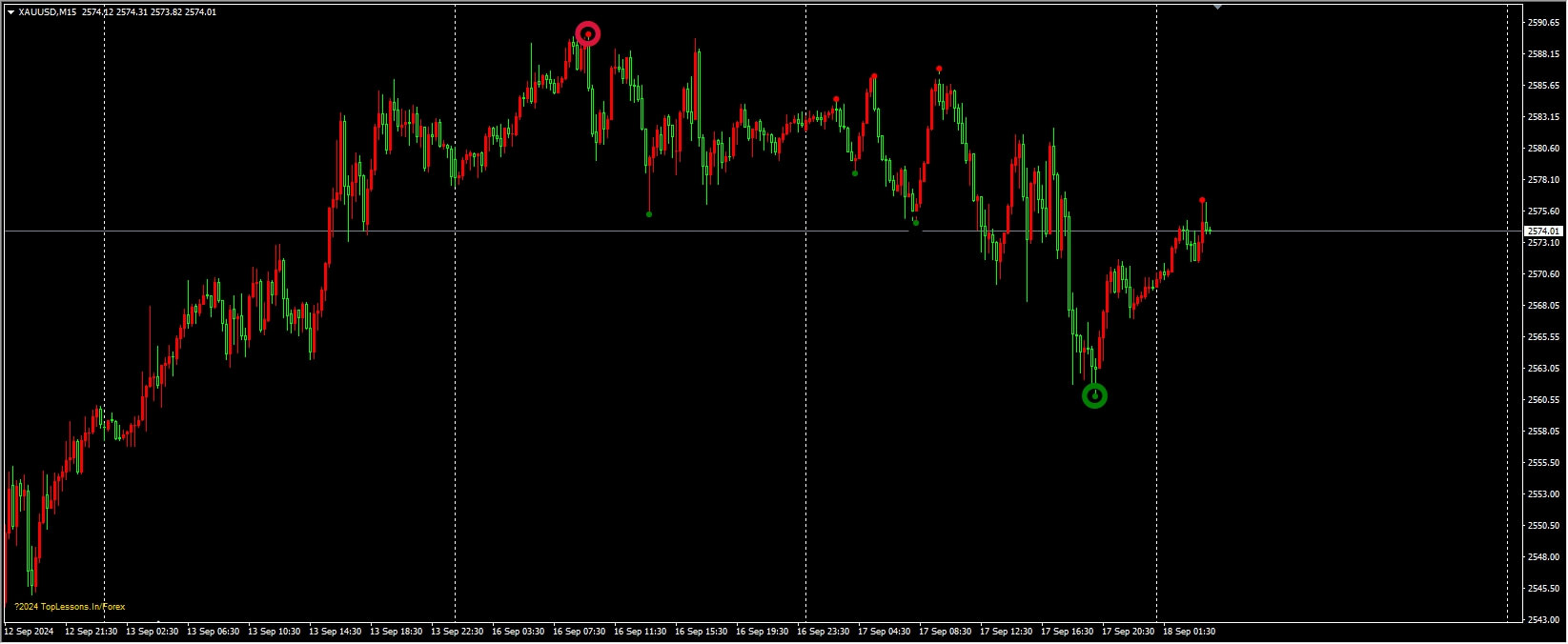 The Snipers Robot indicator
