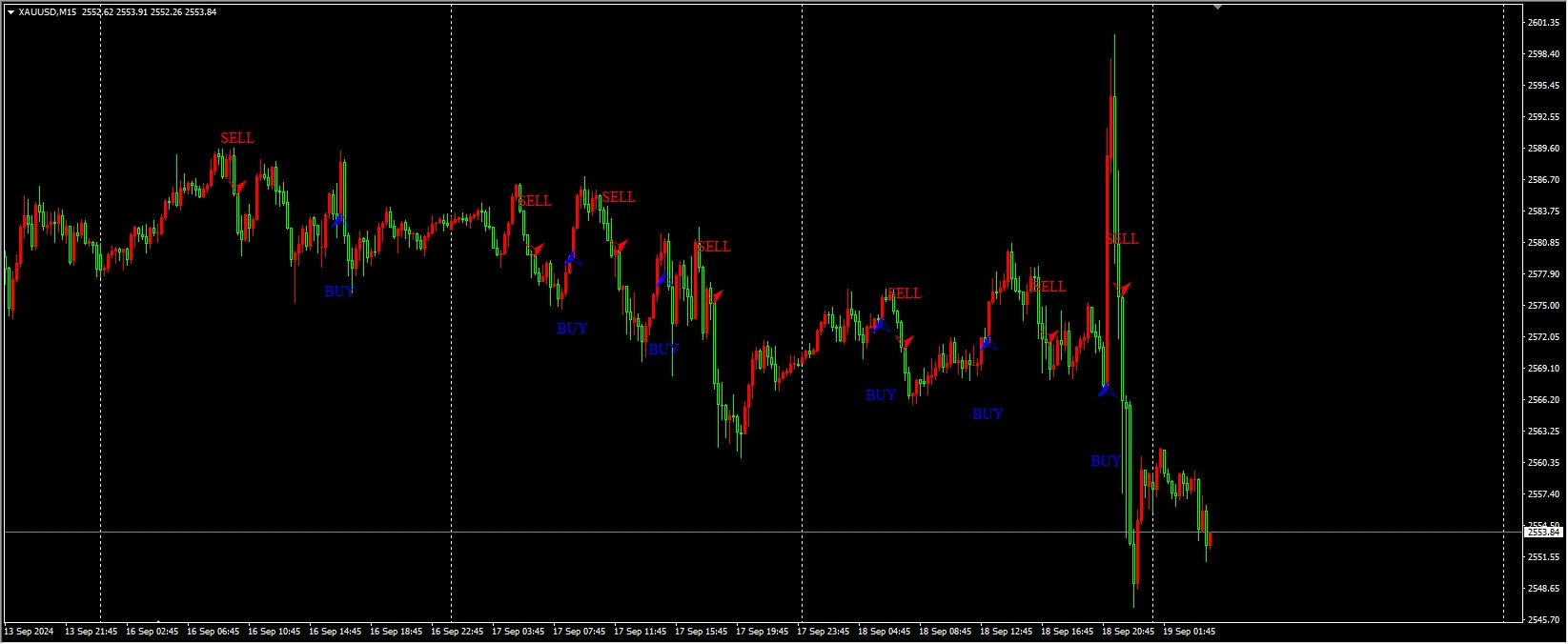 BUY SELL(NON-REPAINT)_v1