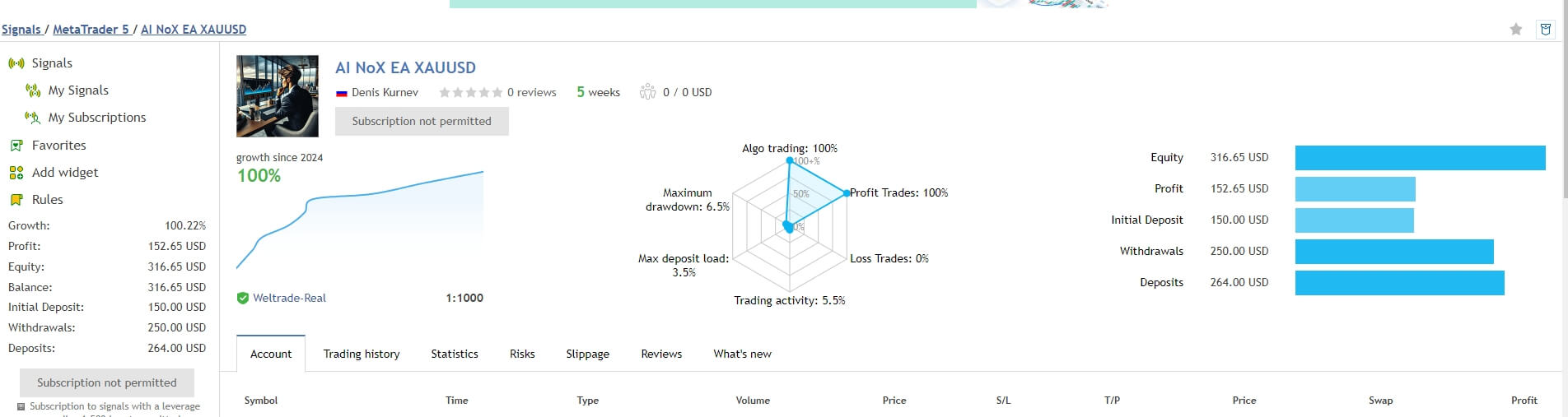 AI NoX EA[XAUUSD EURUSD USDJPY][M30]