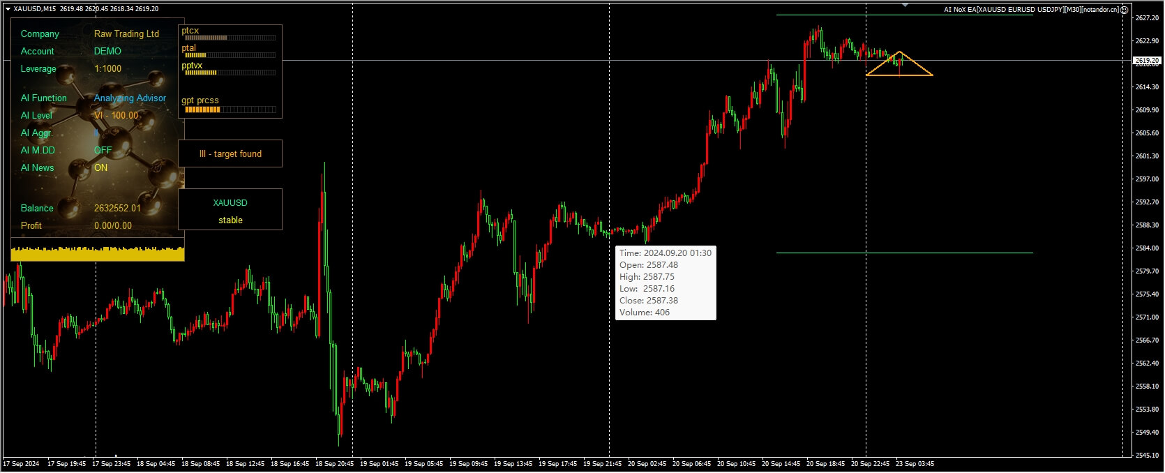 AI NoX EA[XAUUSD EURUSD USDJPY][M30]