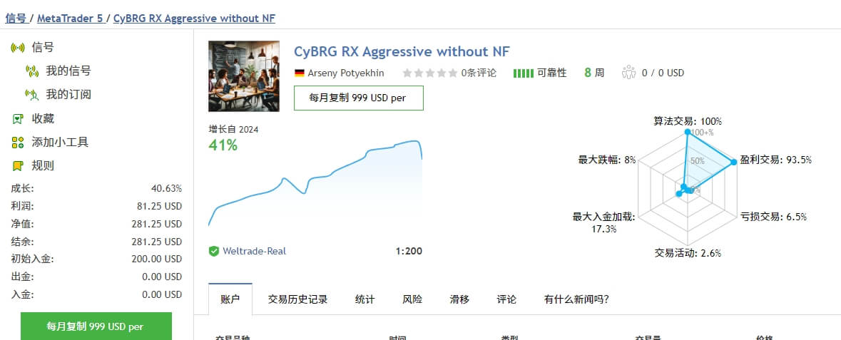 CyBRG RX Mt4[USDJPY][H1]
