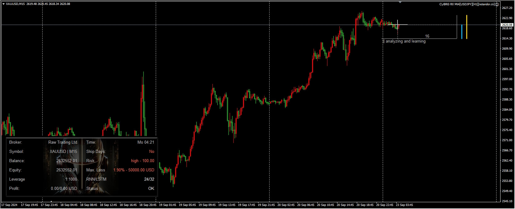CyBRG RX Mt4[USDJPY][H1]