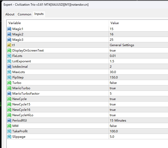 Civilization Trio v3.61 MT4[XAUUSD][M1][notandor.cn]