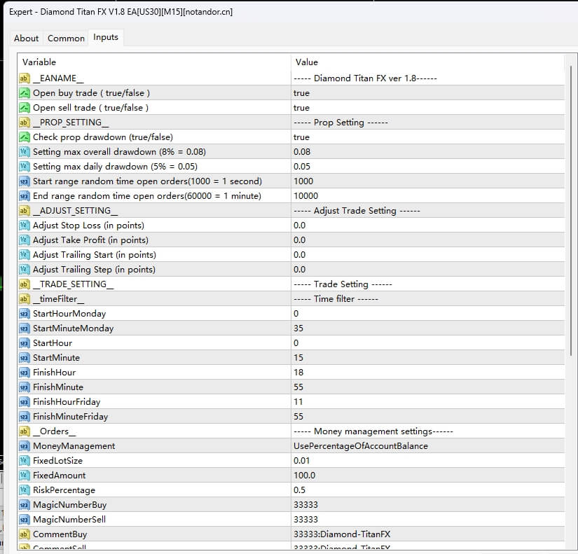Diamond Titan FX V1.8 EA[US30][M15]