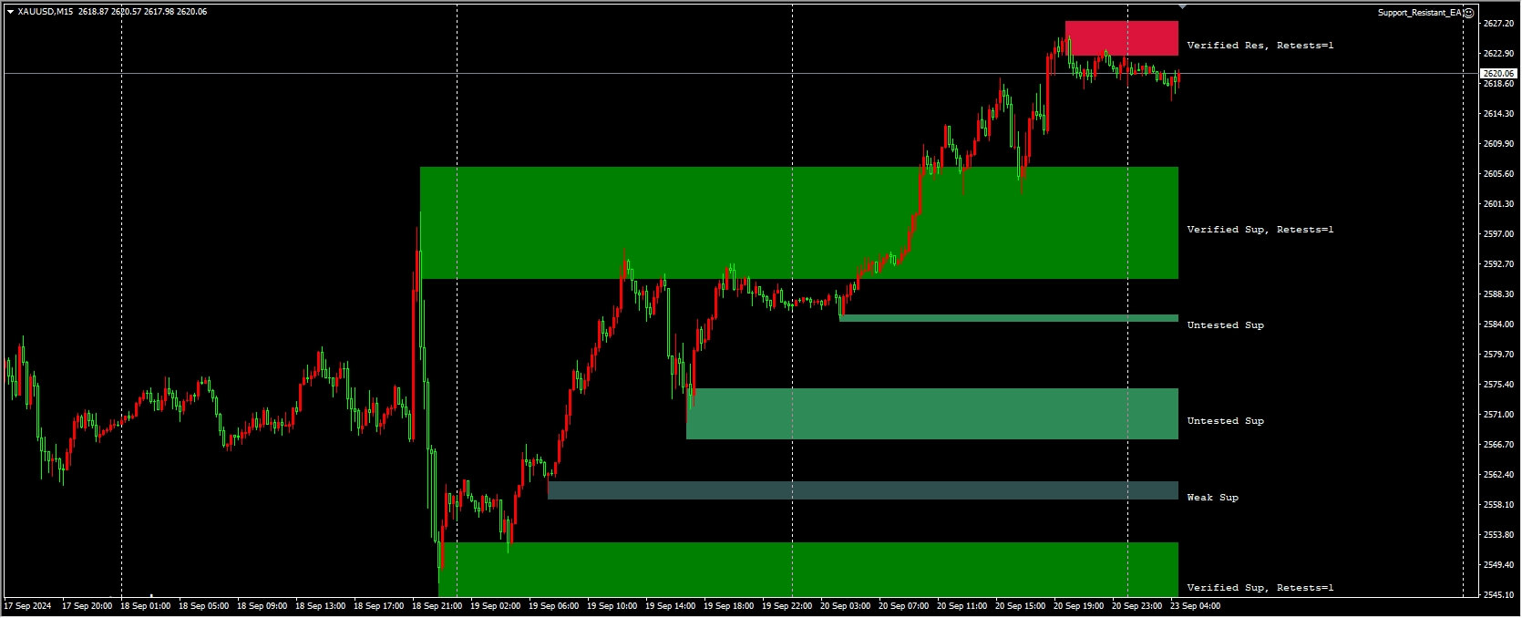 Support_Resistant_EA[notandor.cn]