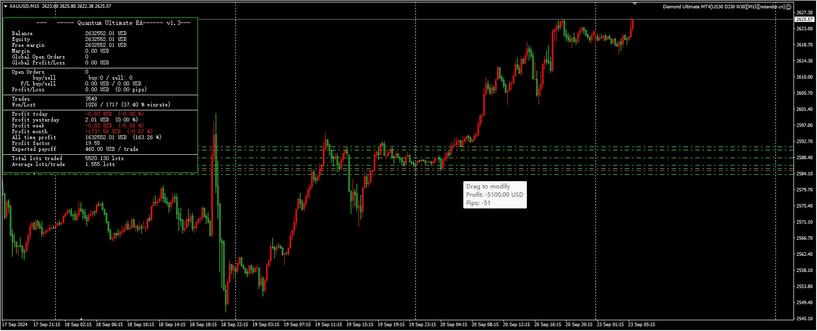 Diamond Ultimate MT4[US30 DJ30 W30][M15]