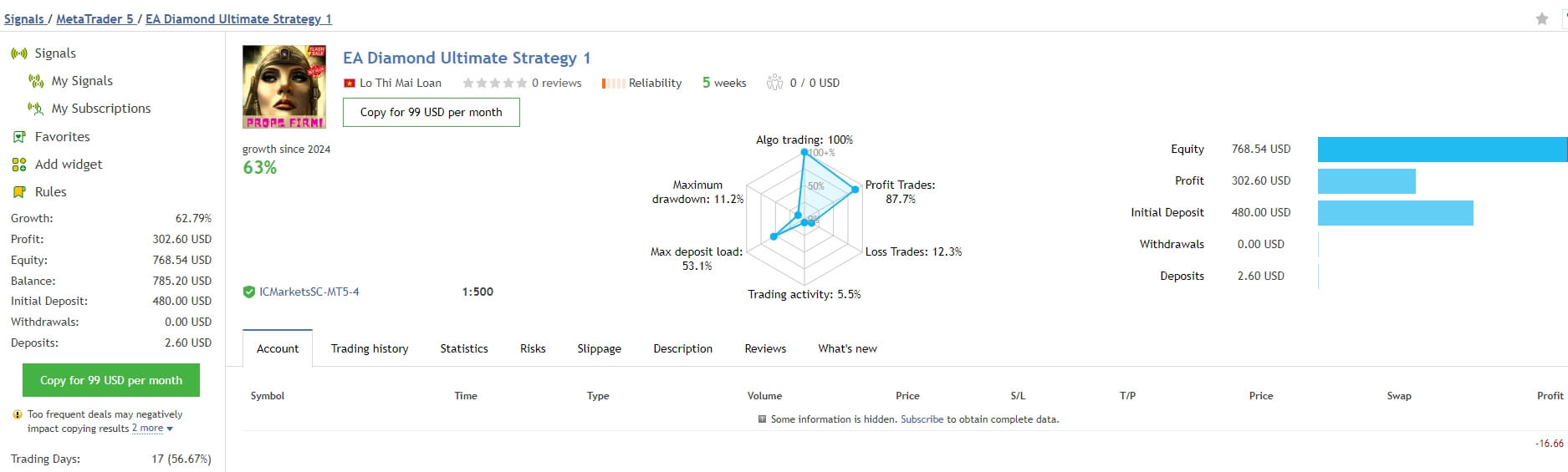 Diamond Ultimate MT4[US30 DJ30 W30][M15]