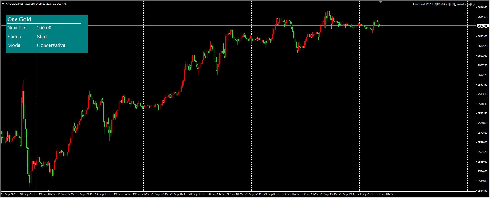 One Gold V6.1 EA[XAUUSD][H1]