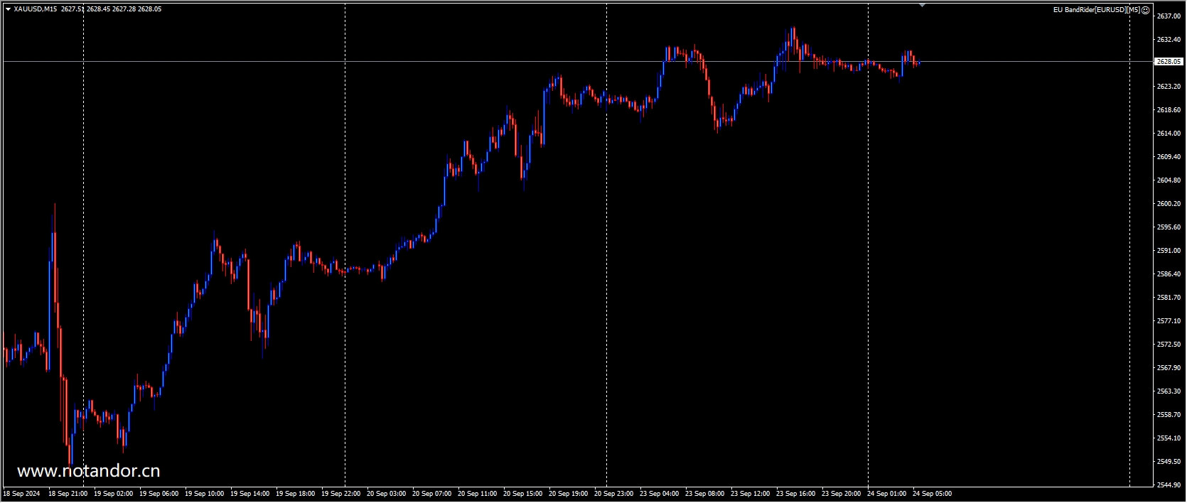 EU BandRider[EURUSD][M5]