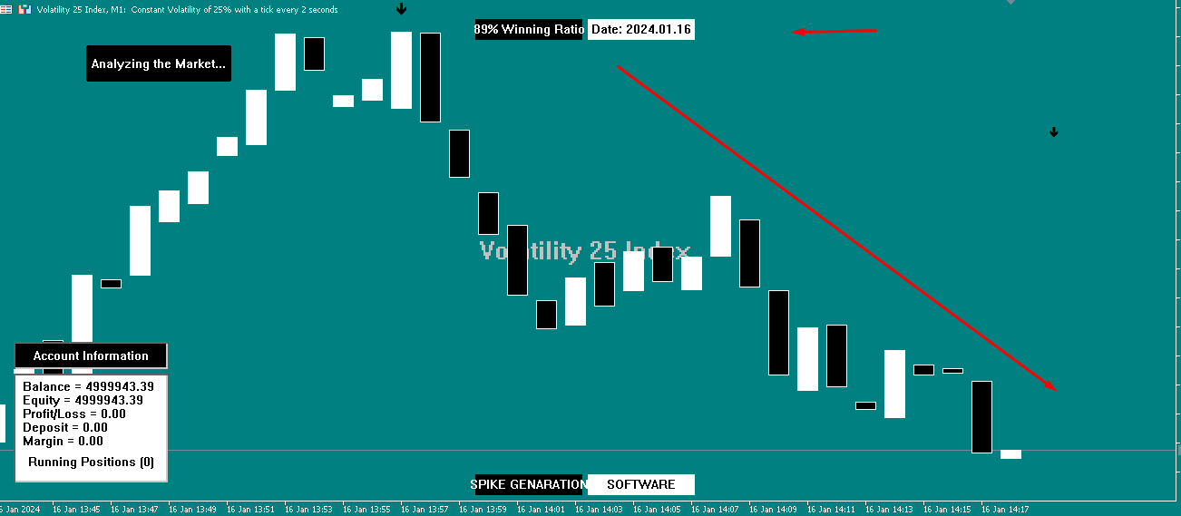 Vix-Generation[Volatility 25 Index]