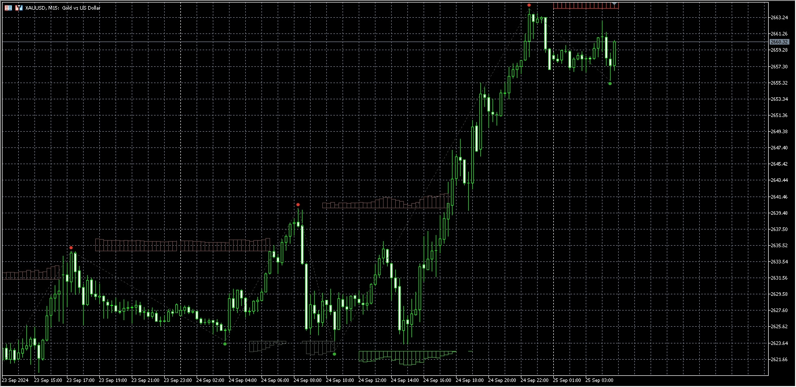 Auto Supply and Demand[MT4][MT5]