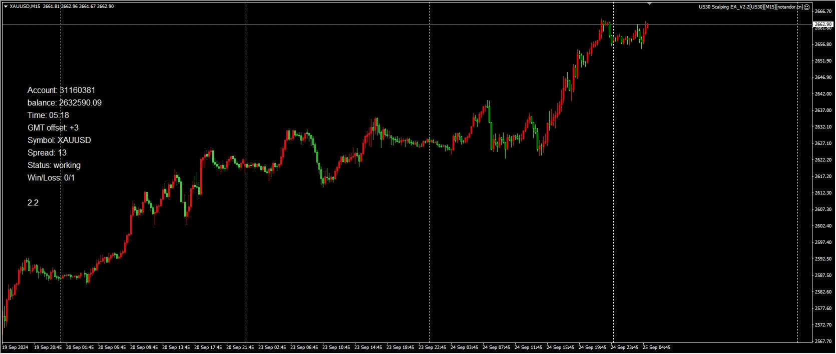 US30 Scalping EA_V2.2[US30][M15]