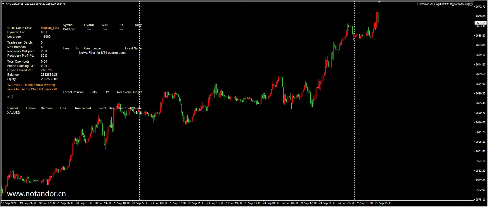 OroVision AI EA[直盘货币对][Goldminer AI]