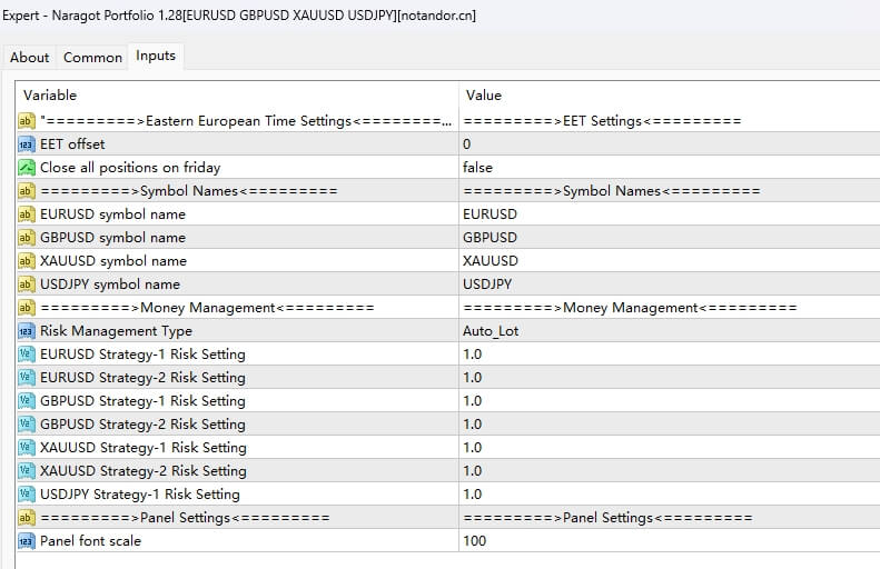 Naragot Portfolio 1.28[EURUSD GBPUSD XAUUSD USDJPY]