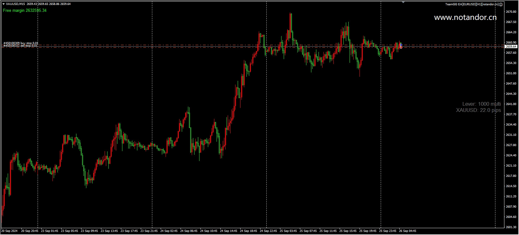 TeamGG EA[EURUSD][H1]