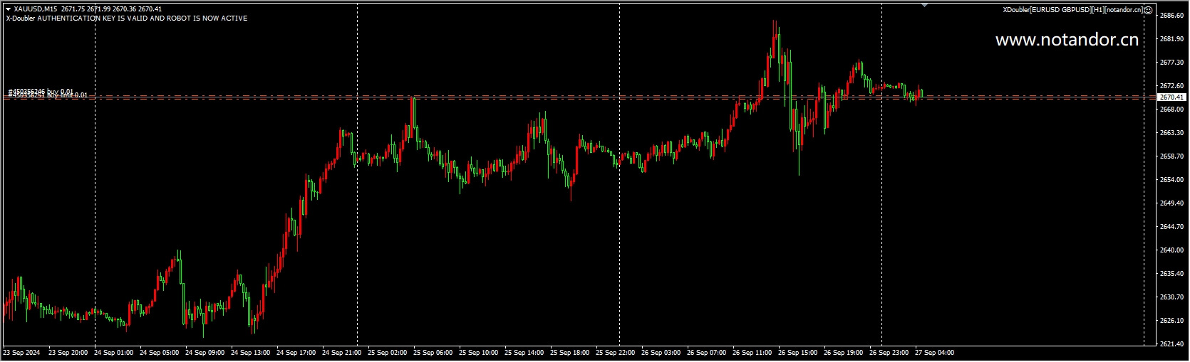 XDoubler[EURUSD GBPUSD][H1]