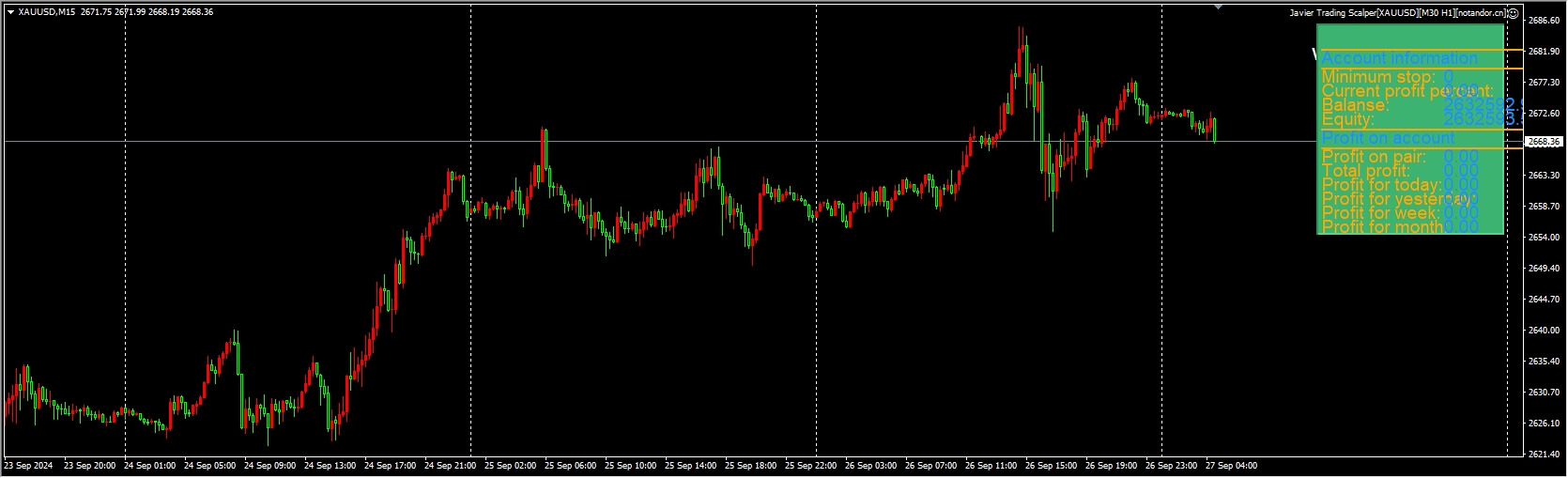 Javier Trading Scalper[XAUUSD][M30 H1]