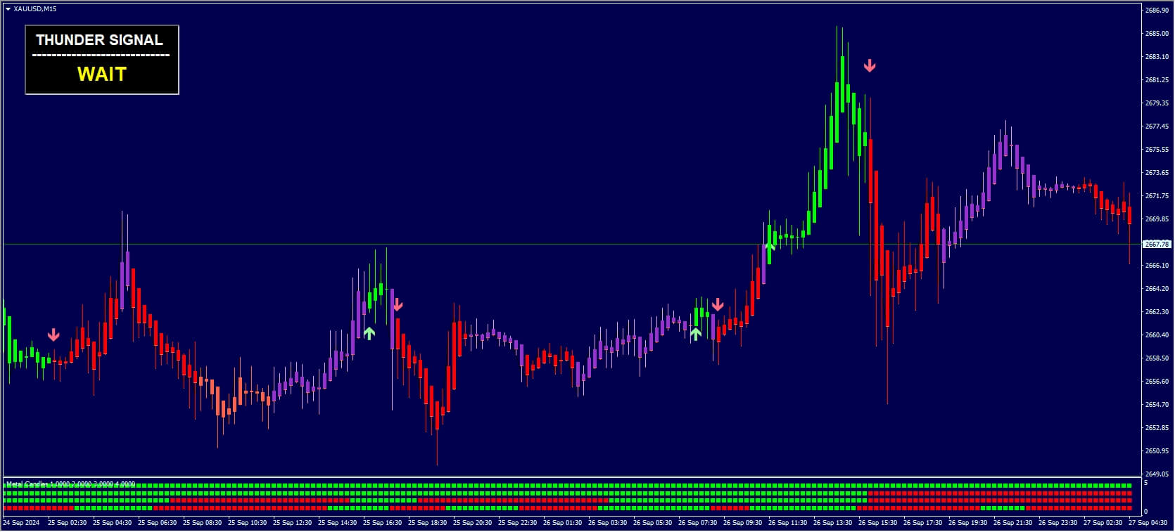 THUNDER FORCE FOREX SYSTEM МТ4[H1+]