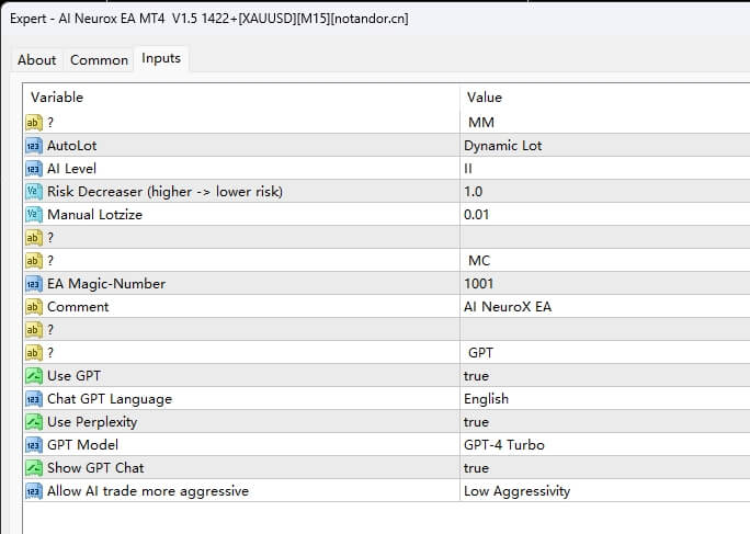 AI Neurox EA MT4 V1.5 1422+[XAUUSD][M15]