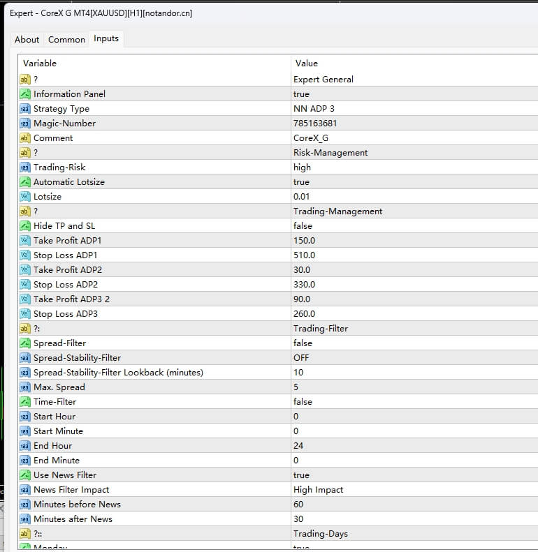 CoreX G MT4[XAUUSD][H1]