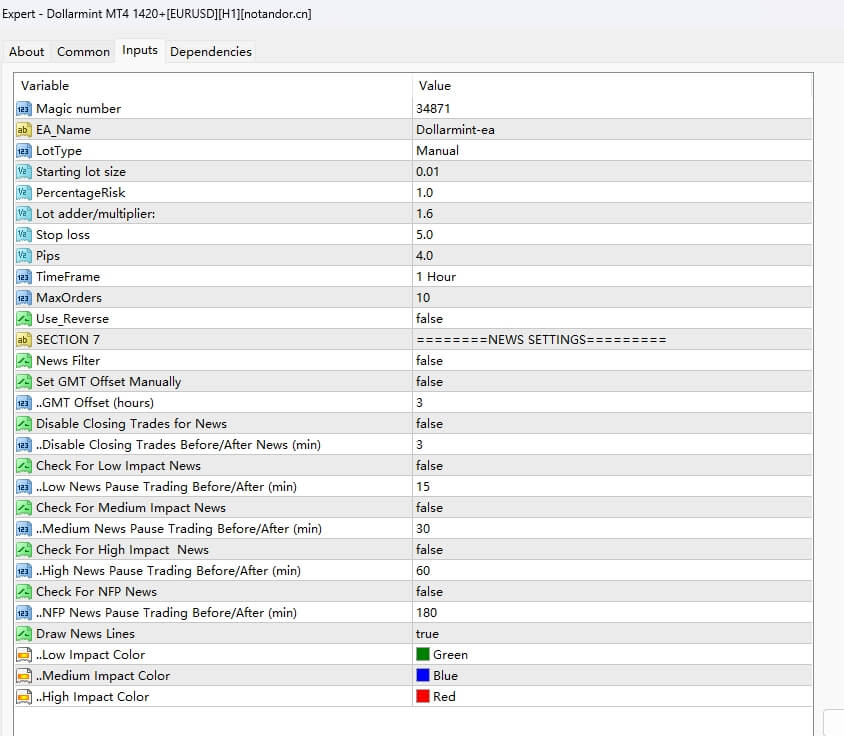 Dollarmint MT4 1420+[EURUSD][H1]
