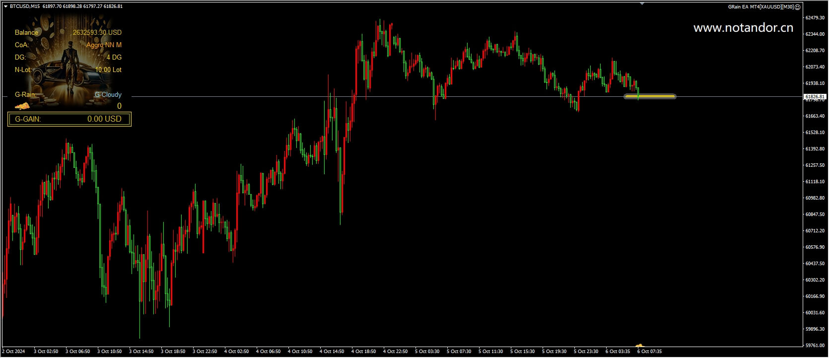 GRain EA MT4[XAUUSD][M30]