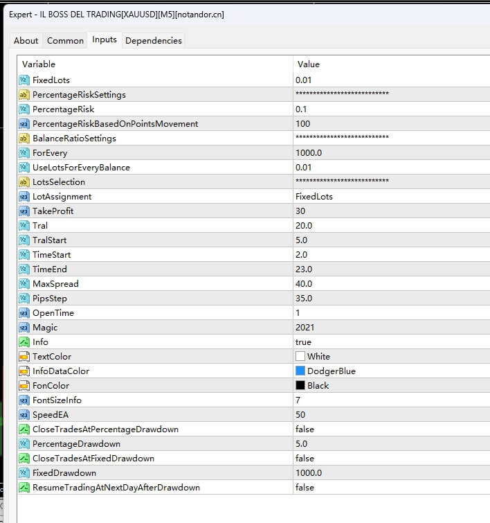 IL BOSS DEL TRADING[XAUUSD][M5]
