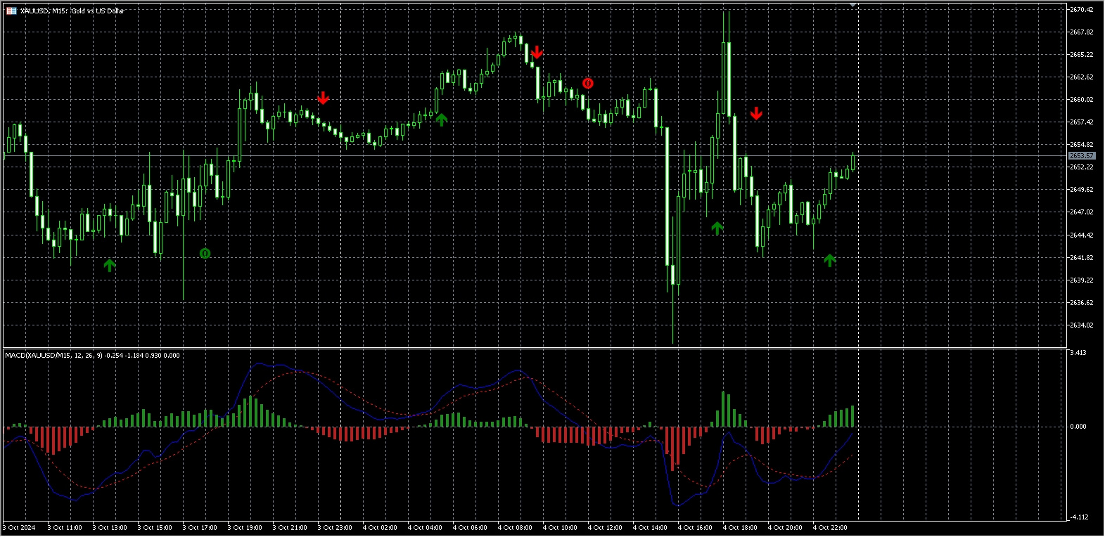MACD TREND SILENCER SIGNAL