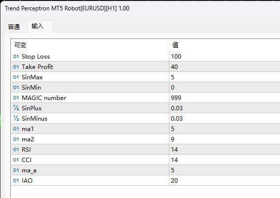 Trend Perceptron MT5 Robot[EURUSD][H1]