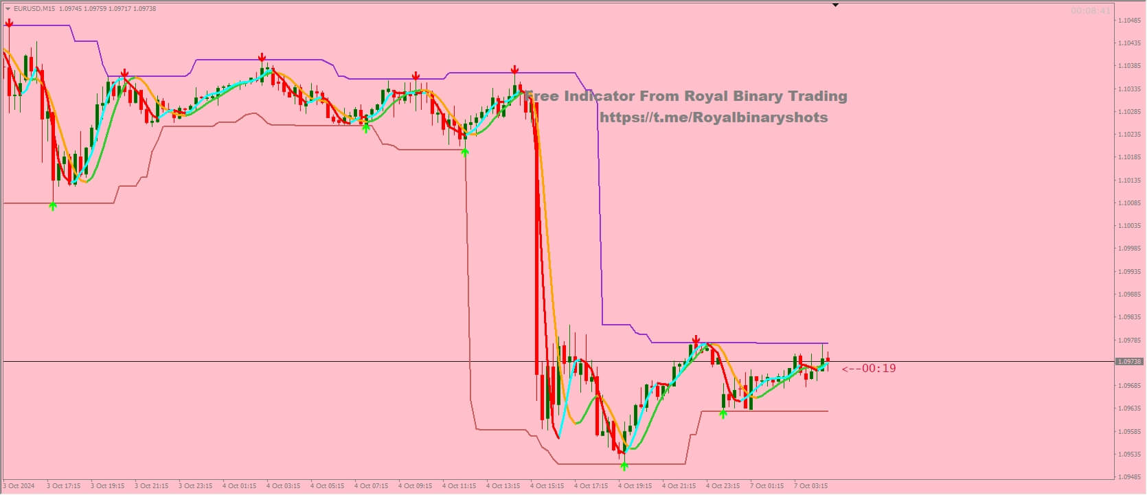 GOD D Lizer V2 Scam Indicator