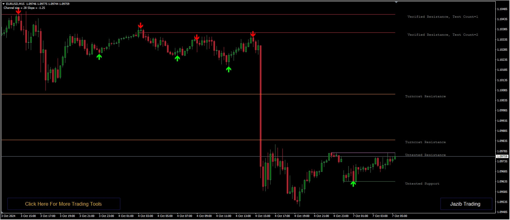 GOOD ENTRY TRADING SYSTEM