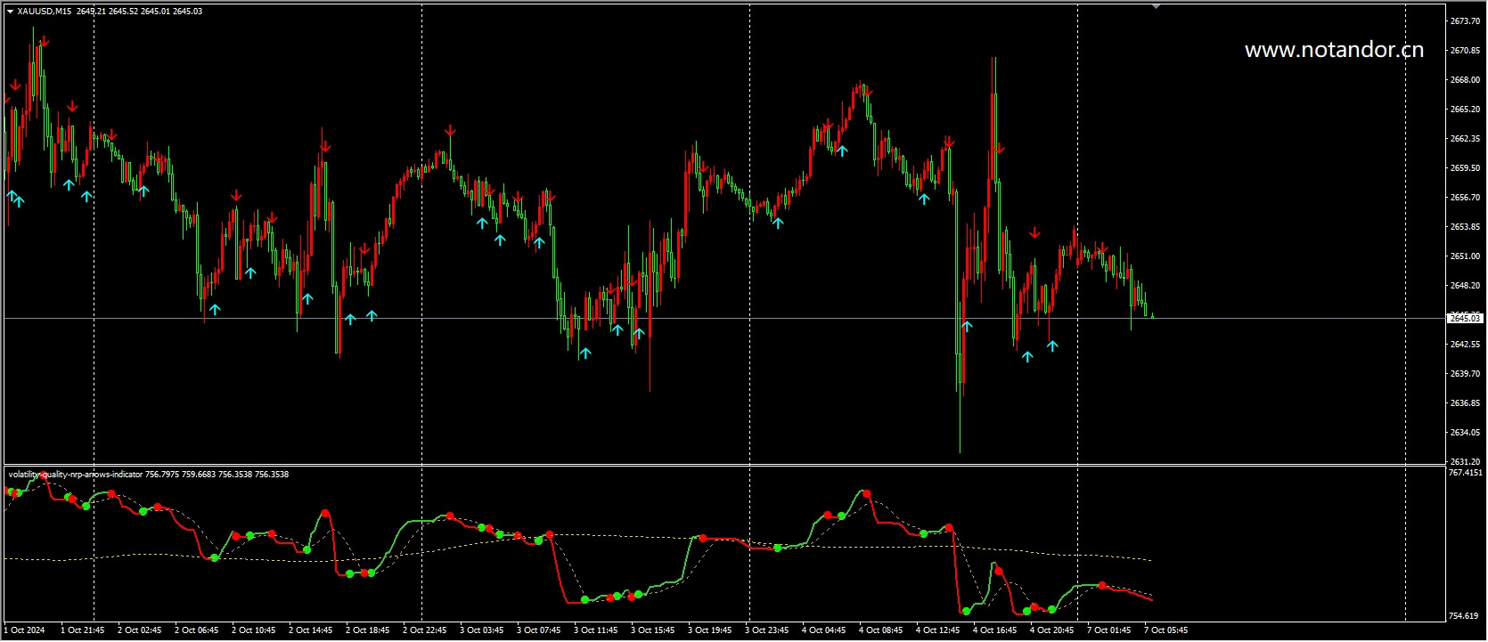 volatility-quality-nrp-arrows-indicator