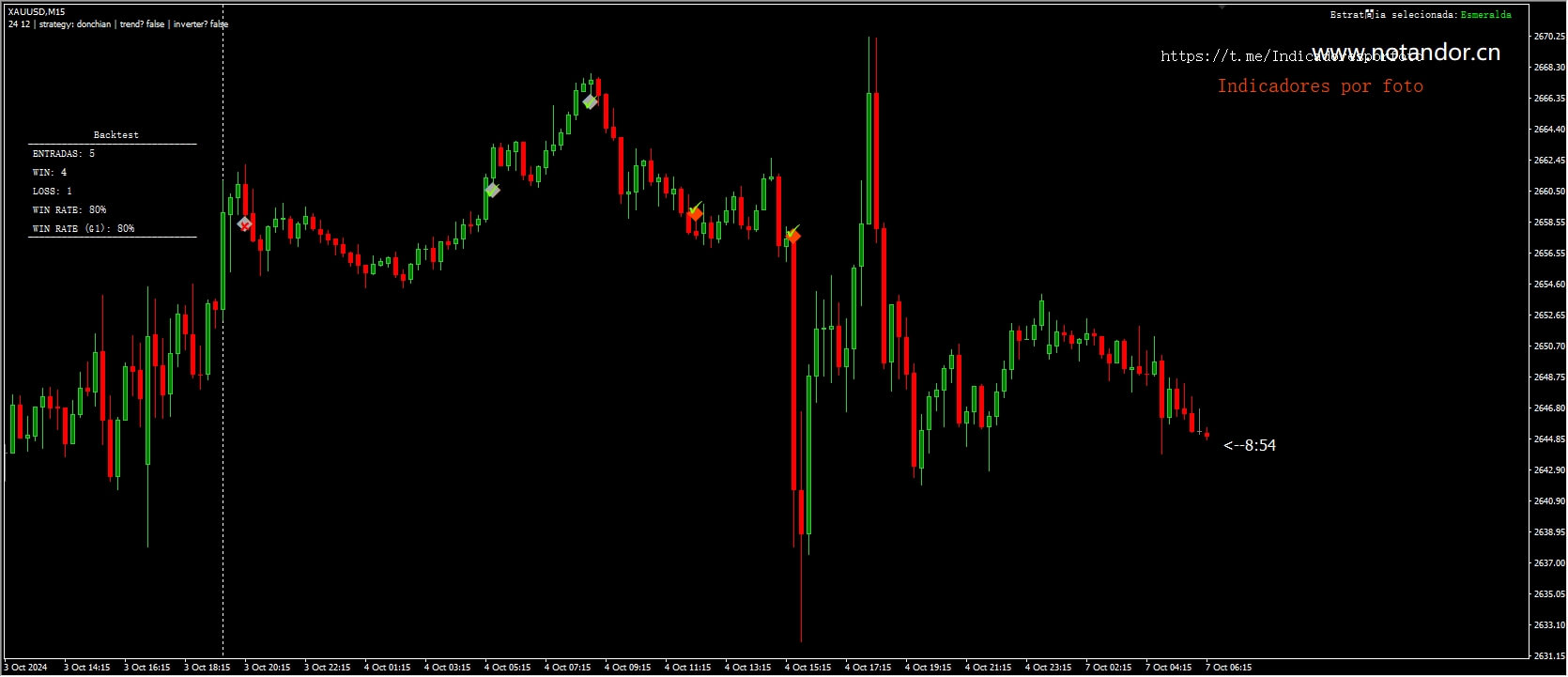 FREE INDICATOR 4.5