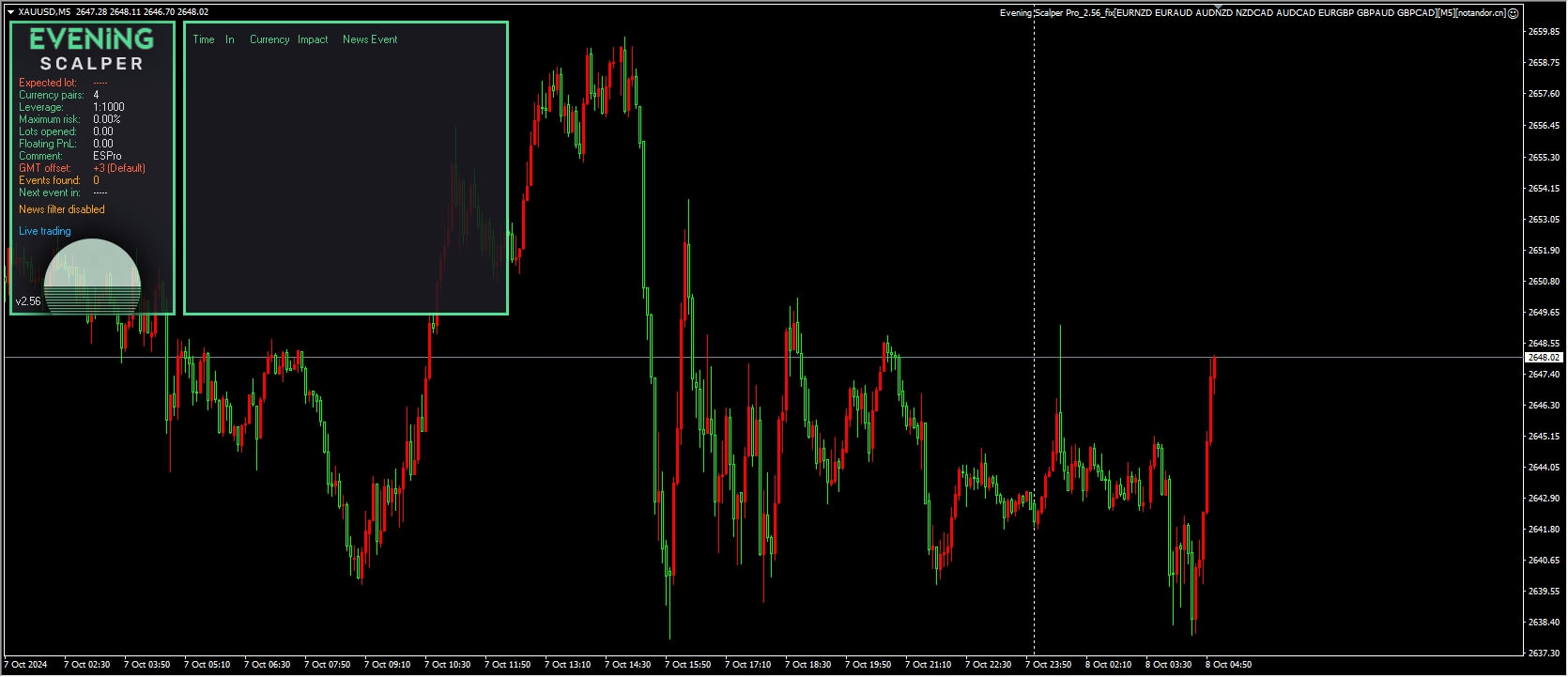 Evening Scalper Pro V2.56 EAEvening Scalper Pro_2.56_fix[EURNZD EURAUD AUDNZD NZDCAD AUDCAD EURGBP GBPAUD GBPCAD][M5]