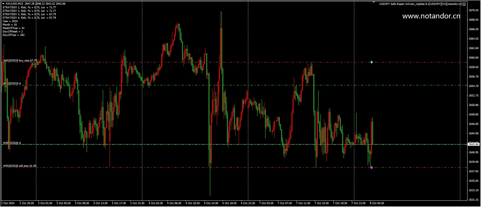 USDJPY Safe Expert Advisor_Update PRADO 8.2[USDJPY][H1]