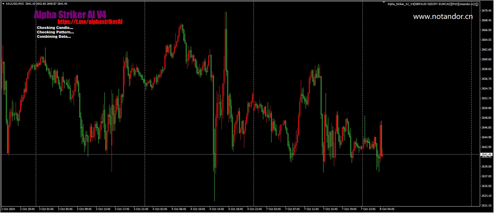 Alpha_Striker_AI_V4[GBPAUD NZDJPY EURCAD][M15]