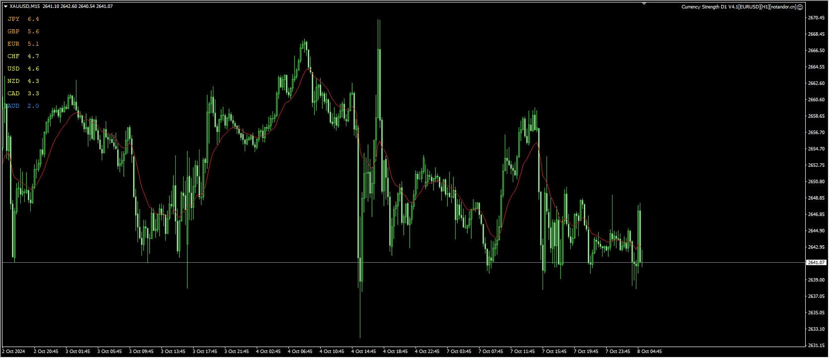 Currency Strength D1 V4.1[EURUSD][H1]