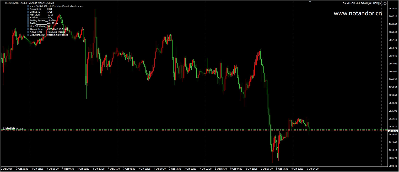 EA Kick Off v1.1 240601[XAUUSD][M1]