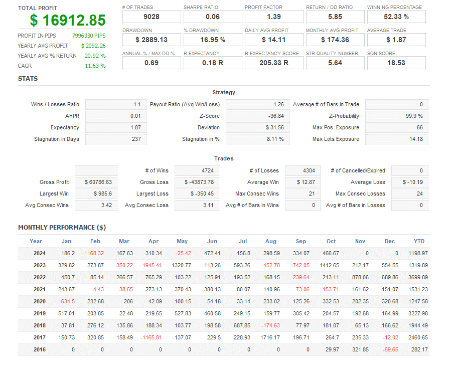 Kintech EA Metal P001-2[XAUUSD XAGUSD][Any time]