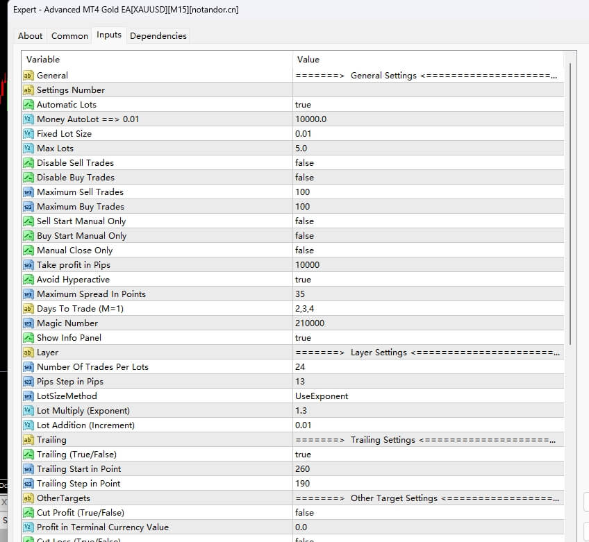 Bonnitta Gold EA v1.33[XAUUSD][M15]