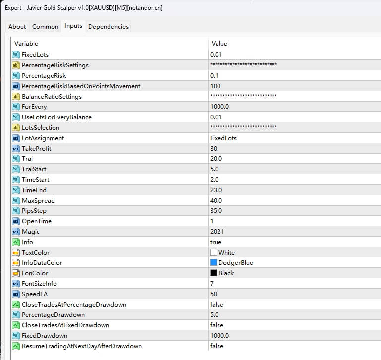 Javier Gold Scalper v1.0[XAUUSD][M5]