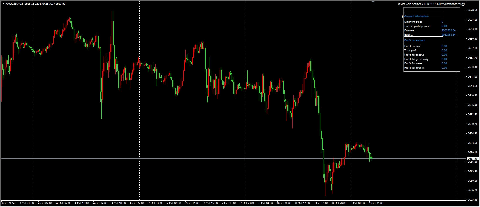 Javier Gold Scalper v1.0[XAUUSD][M5]