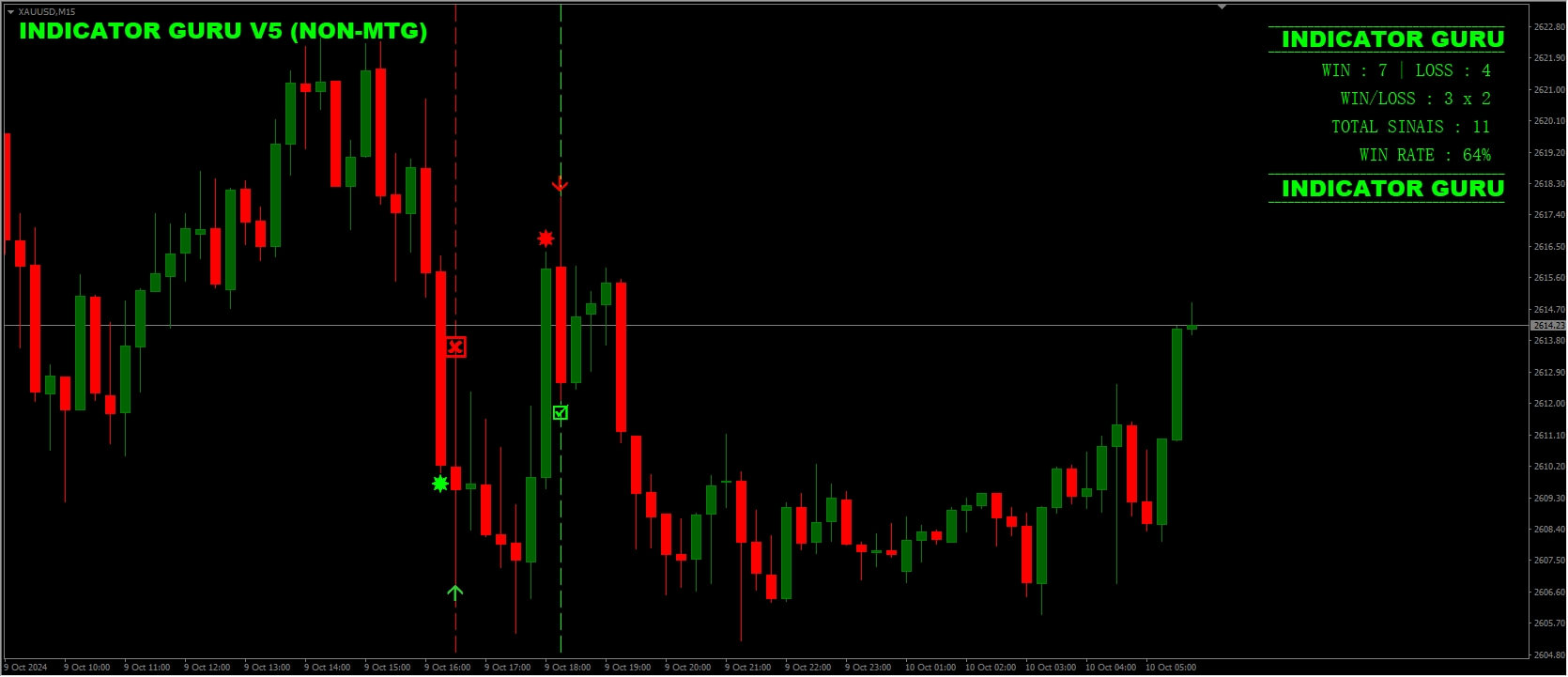 INDICATOR GURU V5[notandor.cn] - 无广告 - 2024-10-10 - **中文版本：** **标题 ...